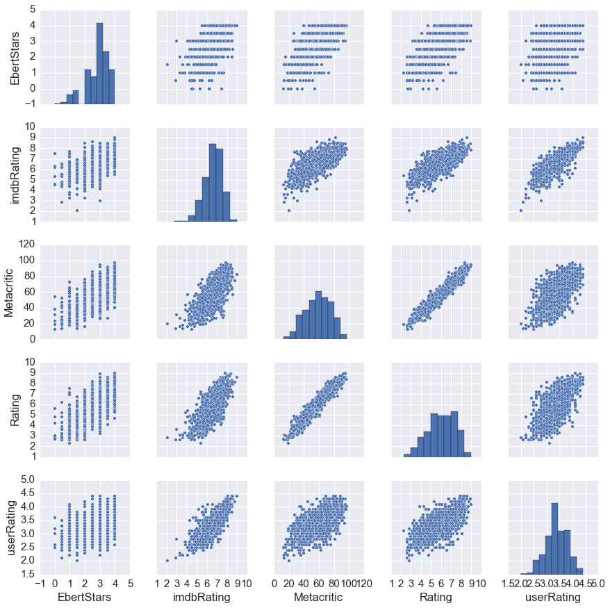 pairplot