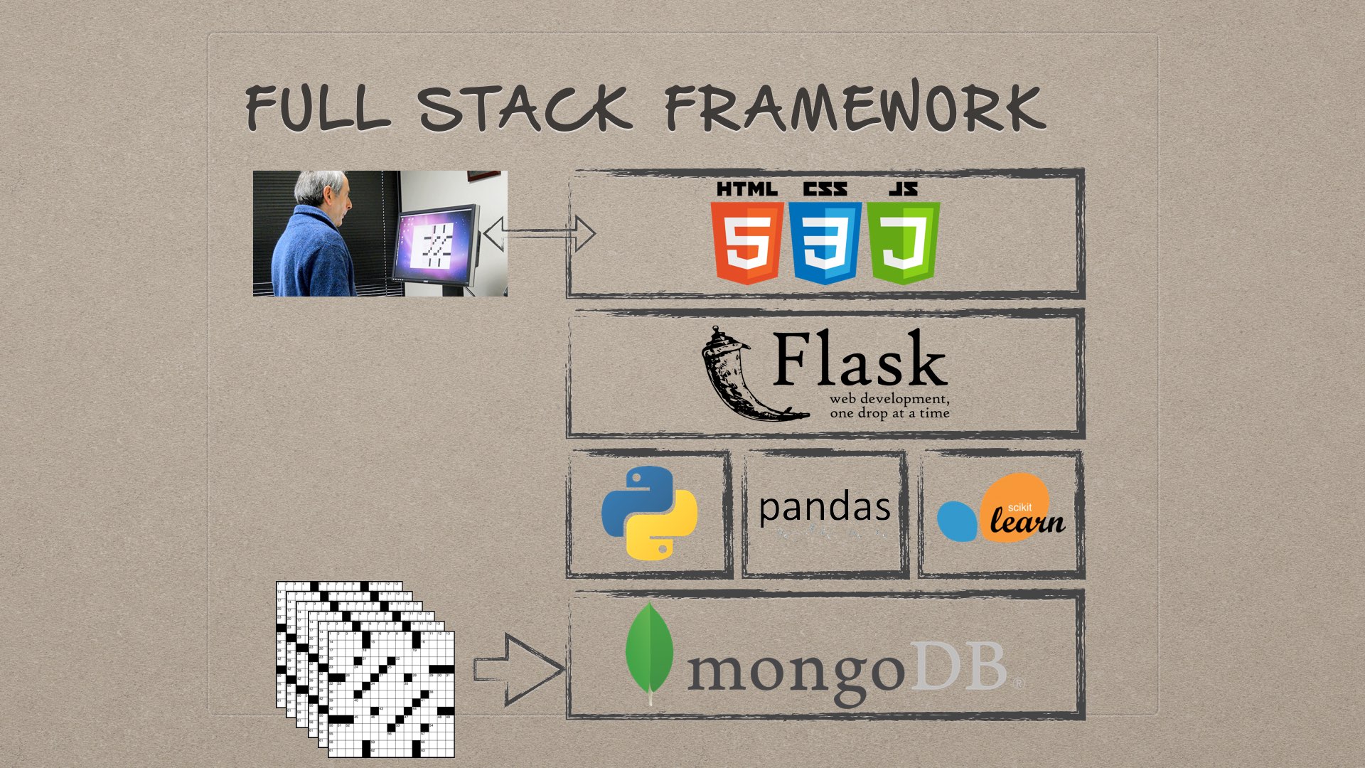 fullstack